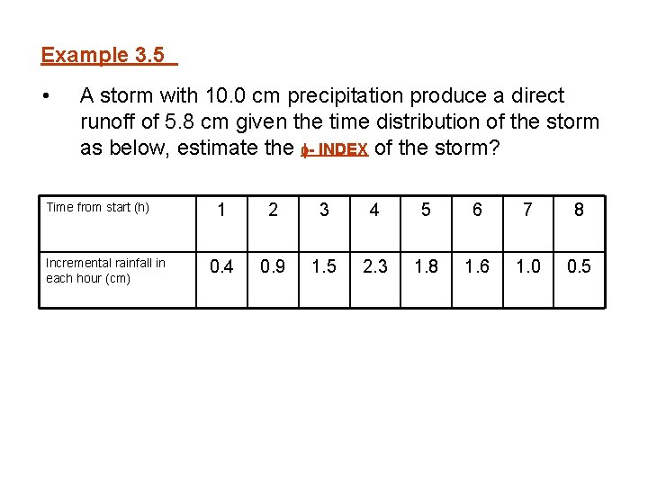 Example 3. 5 • A storm with 10. 0 cm precipitation produce a direct