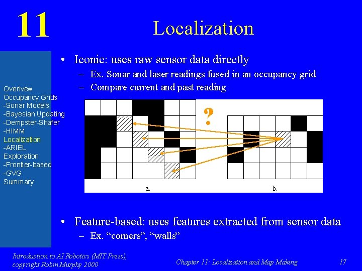 11 Localization • Iconic: uses raw sensor data directly Overivew Occupancy Grids -Sonar Models