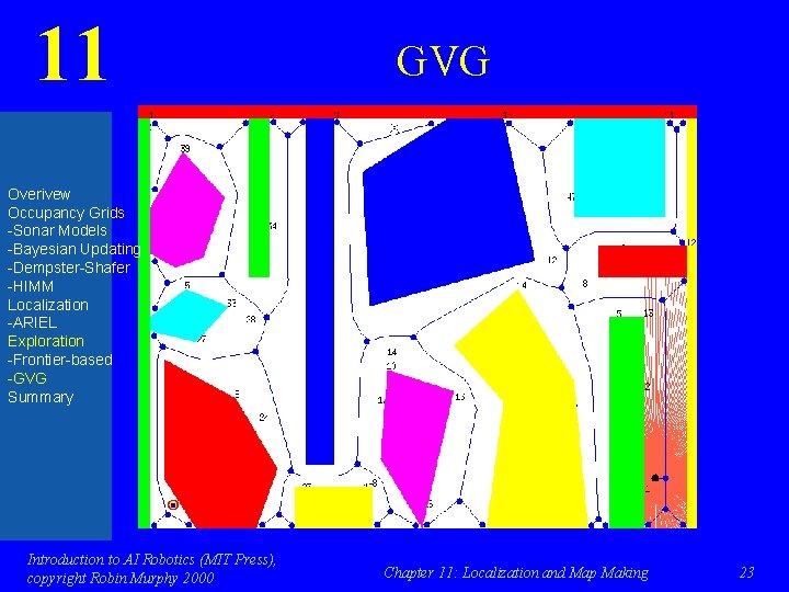 11 GVG Overivew Occupancy Grids -Sonar Models -Bayesian Updating -Dempster-Shafer -HIMM Localization -ARIEL Exploration