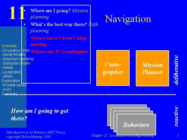 How am I going to get there? Introduction to AI Robotics (MIT Press), copyright