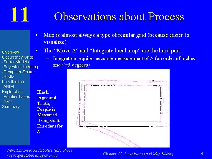 11 Observations about Process • Map is almost always a type of regular grid
