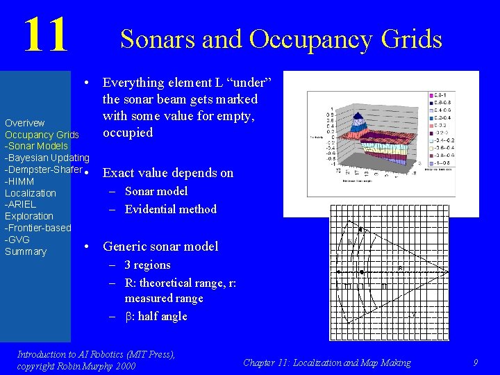 11 Sonars and Occupancy Grids • Everything element L “under” the sonar beam gets