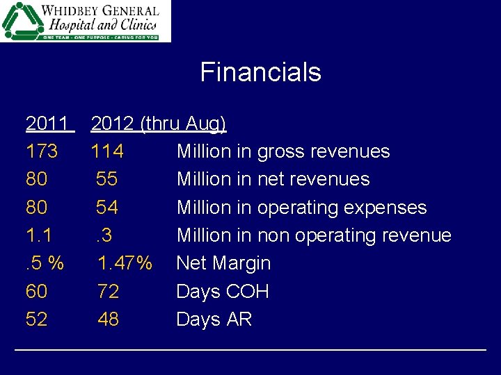 Financials 2011 173 80 80 1. 1. 5 % 60 52 2012 (thru Aug)