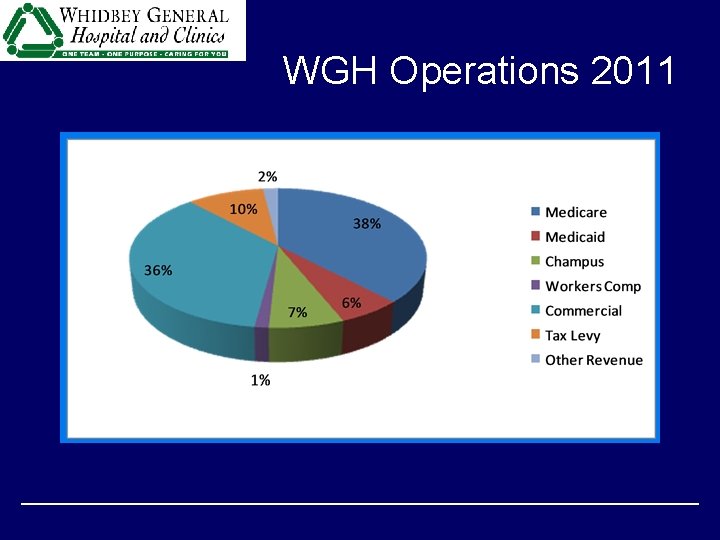 WGH Operations 2011 