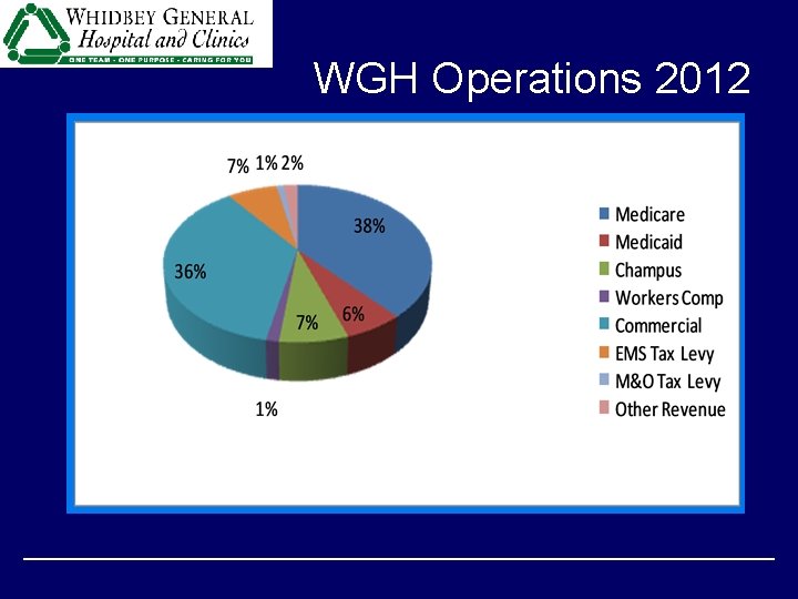 WGH Operations 2012 