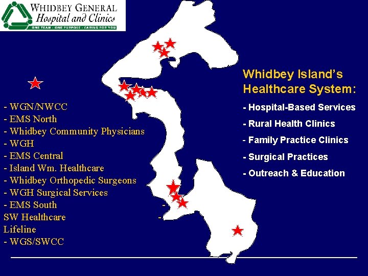 Whidbey Island’s Healthcare System: - WGN/NWCC - EMS North - Whidbey Community Physicians -