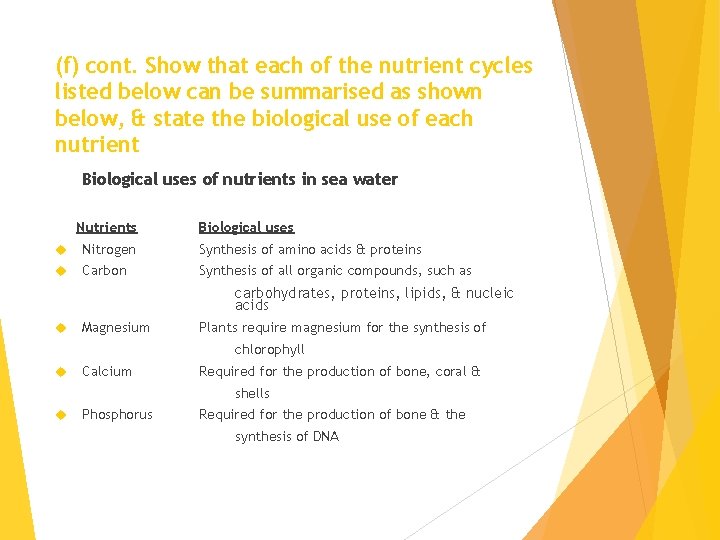 (f) cont. Show that each of the nutrient cycles listed below can be summarised