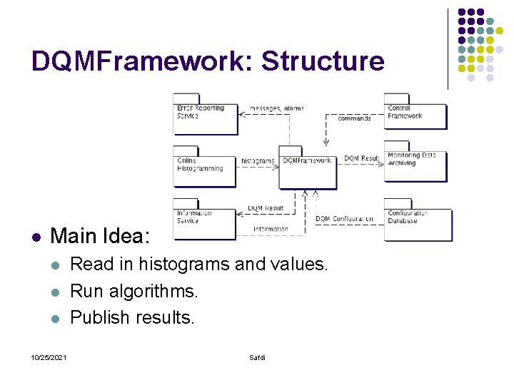 DQMFramework: Structure l Main Idea: l l l 10/25/2021 Read in histograms and values.