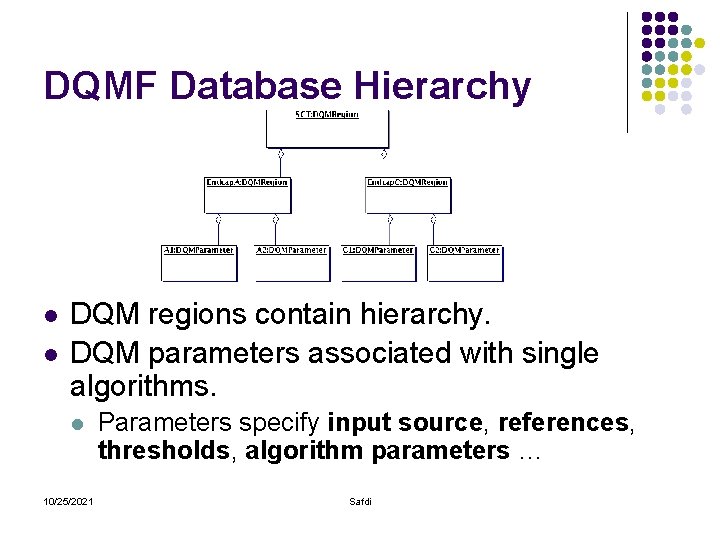 DQMF Database Hierarchy l l DQM regions contain hierarchy. DQM parameters associated with single