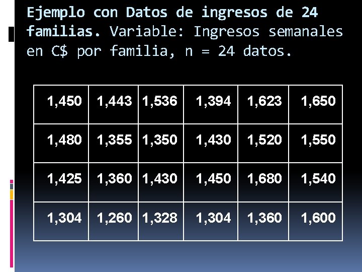 Ejemplo con Datos de ingresos de 24 familias. Variable: Ingresos semanales en C$ por