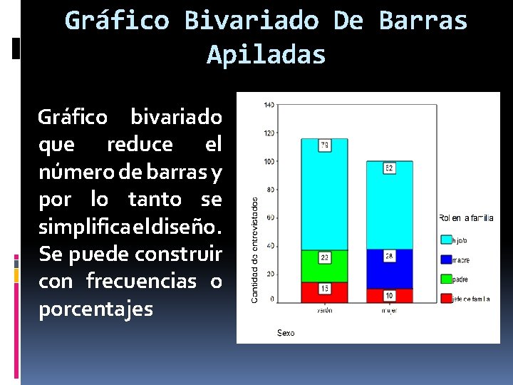 Gráfico Bivariado De Barras Apiladas Gráfico bivariado que reduce el número de barras y