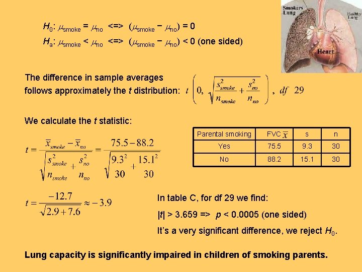 H 0: msmoke = mno <=> (msmoke − mno) = 0 Ha: msmoke <