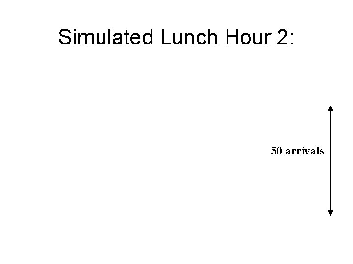 Simulated Lunch Hour 2: 50 arrivals 