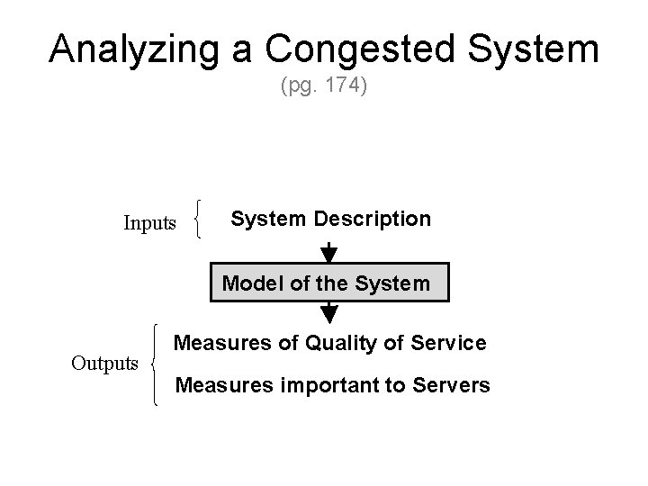 Analyzing a Congested System (pg. 174) Inputs System Description Model of the System Outputs