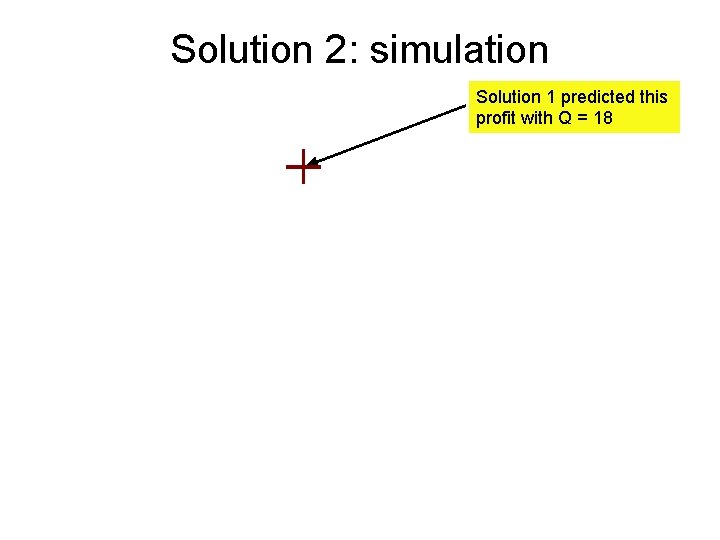 Solution 2: simulation Solution 1 predicted this profit with Q = 18 