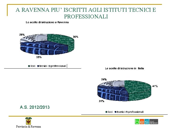 A RAVENNA PIU’ ISCRITTI AGLI ISTITUTI TECNICI E PROFESSIONALI A. S. 2012/2013 Provincia di