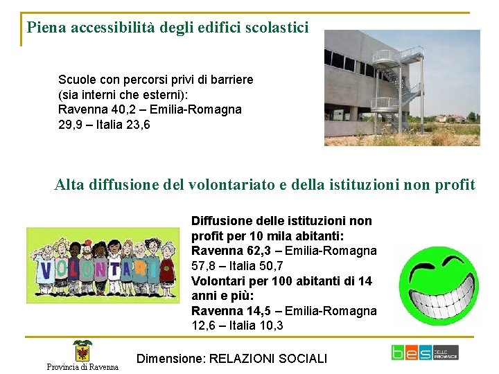 Piena accessibilità degli edifici scolastici Scuole con percorsi privi di barriere (sia interni che