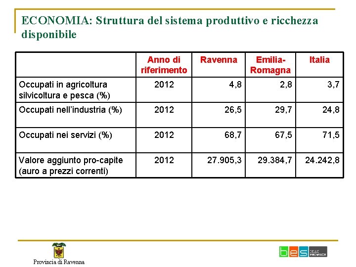 ECONOMIA: Struttura del sistema produttivo e ricchezza disponibile Anno di riferimento Ravenna Emilia. Romagna