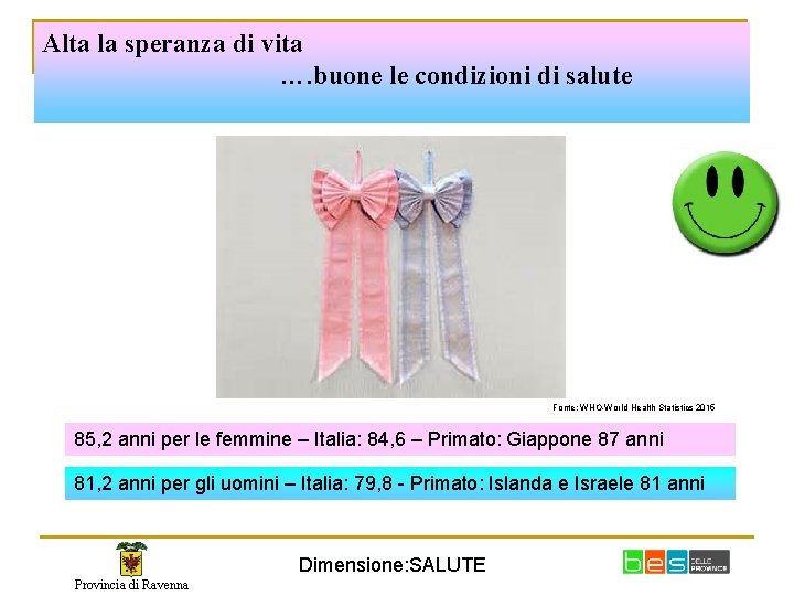 Alta la speranza di vita …. buone le condizioni di salute Fonte: WHO-World Health