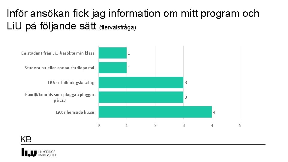 Inför ansökan fick jag information om mitt program och Li. U på följande sätt