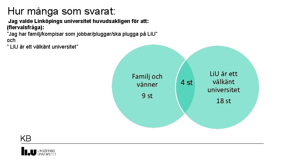 Hur många som svarat: Jag valde Linköpings universitet huvudsakligen för att: (flervalsfråga): ”Jag har