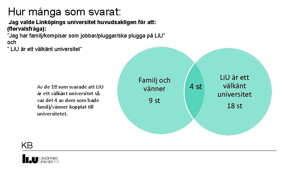 Hur många som svarat: Jag valde Linköpings universitet huvudsakligen för att: (flervalsfråga): ”Jag har