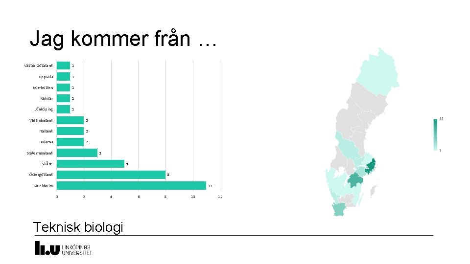 Jag kommer från … Västra Götaland 1 Uppsala 1 Norrbotten 1 Kalmar 1 Jönköping