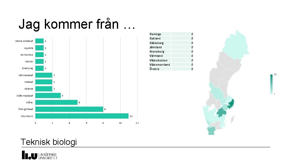 Jag kommer från … Västra Götaland 1 Uppsala 1 Norrbotten 1 Kalmar 1 Jönköping