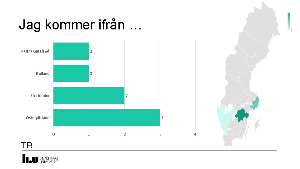 Jag kommer ifrån … Västra Götaland 1 Halland 1 Stockholm 2 Östergötland 3 0