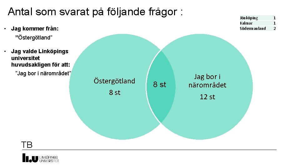 Antal som svarat på följande frågor : Jönköping Kalmar Södermanland • Jag kommer från: