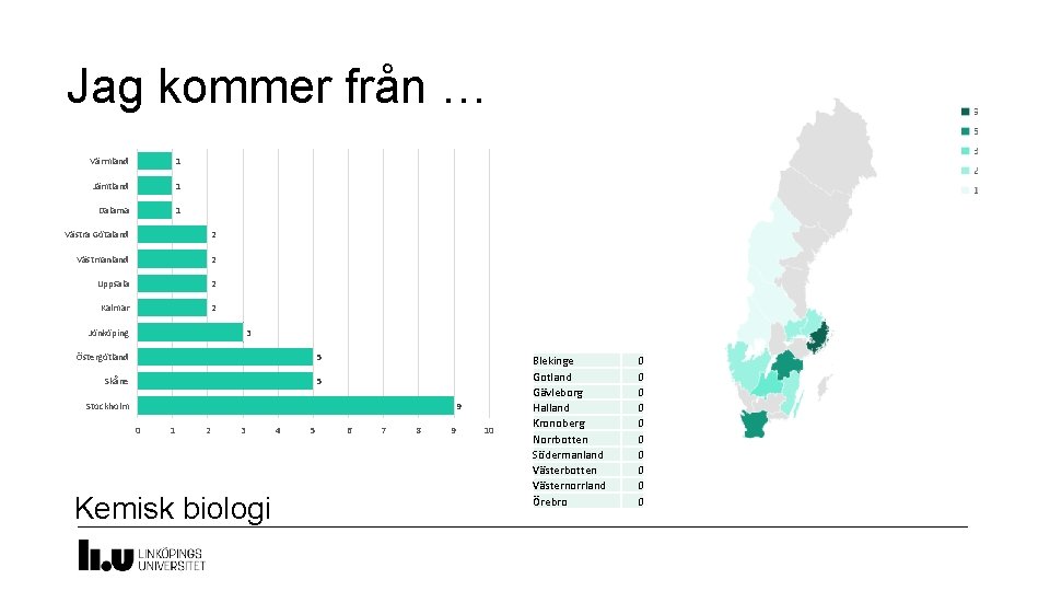 Jag kommer från … Värmland 1 Jämtland 1 Dalarna 1 Västra Götaland 2 Västmanland