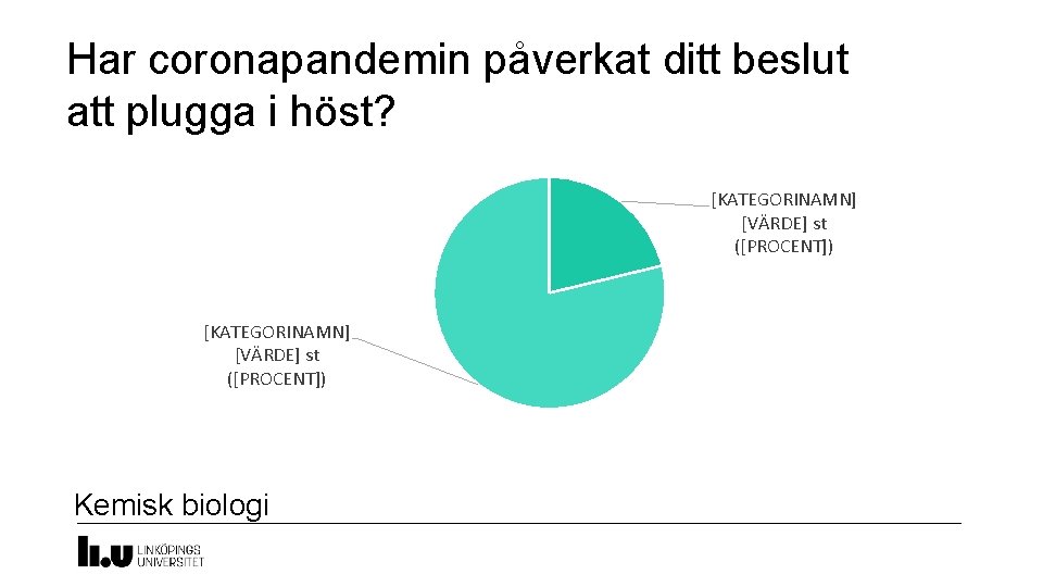 Har coronapandemin påverkat ditt beslut att plugga i höst? [KATEGORINAMN] [VÄRDE] st ([PROCENT]) Kemisk