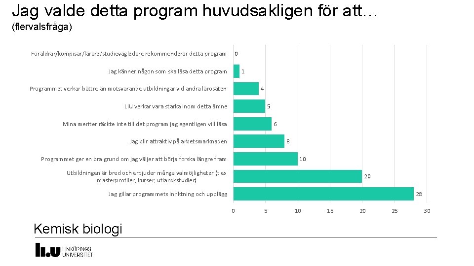 Jag valde detta program huvudsakligen för att… (flervalsfråga) Föräldrar/kompisar/lärare/studievägledare rekommenderar detta program 0 Jag