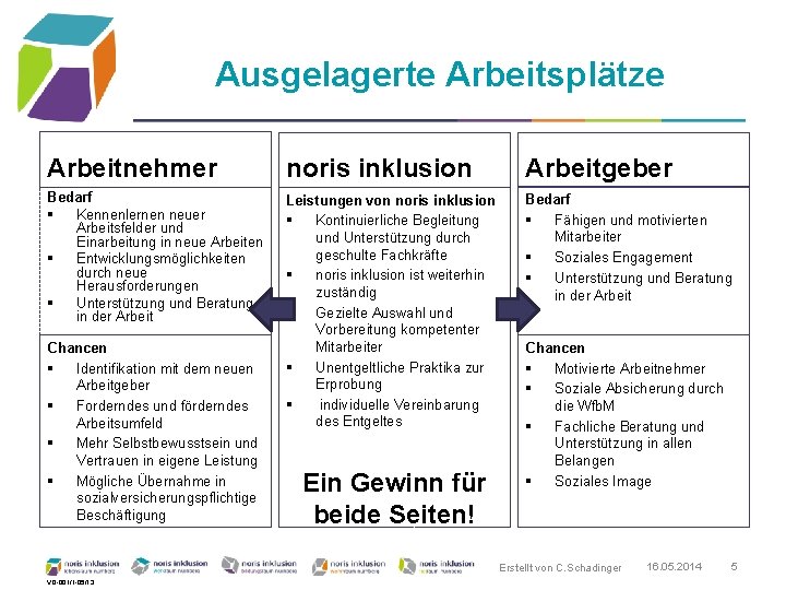 Ausgelagerte Arbeitsplätze Arbeitnehmer noris inklusion Arbeitgeber Bedarf § Kennenlernen neuer Arbeitsfelder und Einarbeitung in