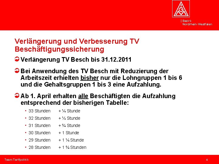 Bezirk Nordrhein-Westfalen Verlängerung und Verbesserung TV Beschäftigungssicherung Verlängerung TV Besch bis 31. 12. 2011