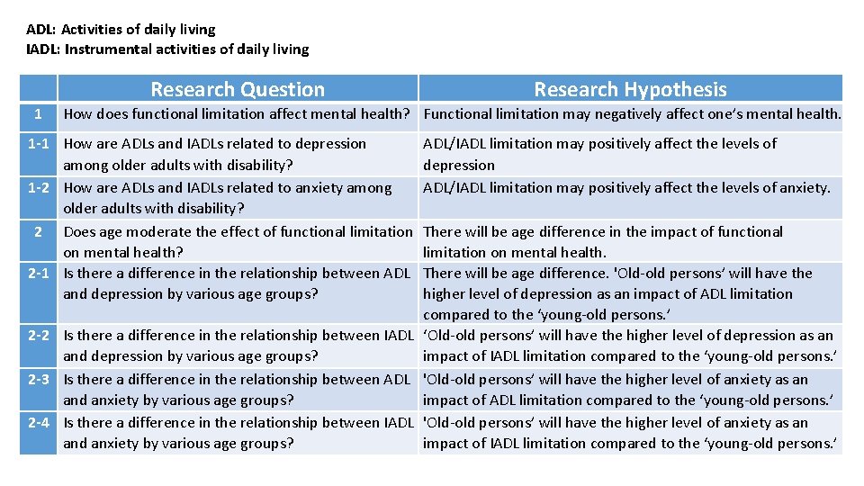 ADL: Activities of daily living IADL: Instrumental activities of daily living Research Question 1