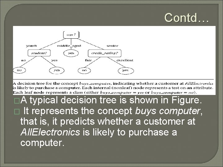 Contd… �A typical decision tree is shown in Figure. � It represents the concept