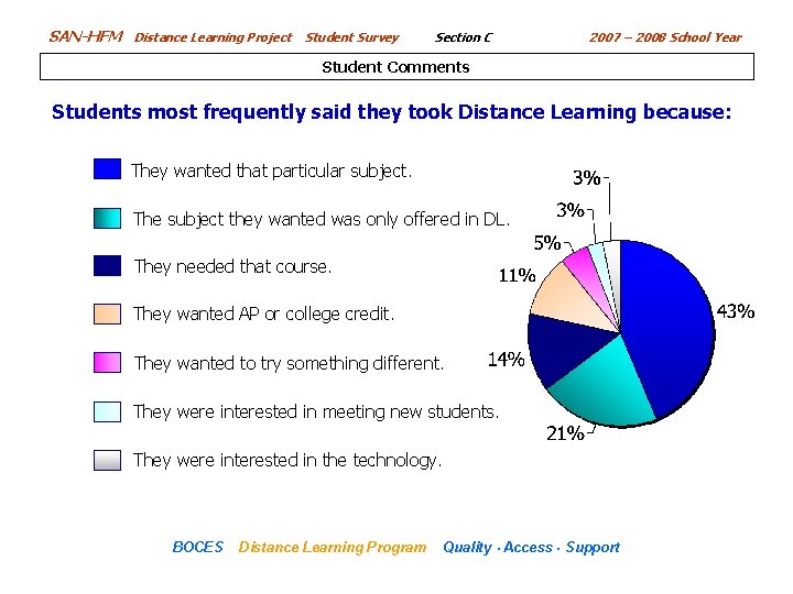 SAN-HFM Distance Learning Project Student Survey Section C 2007 – 2008 School Year Student