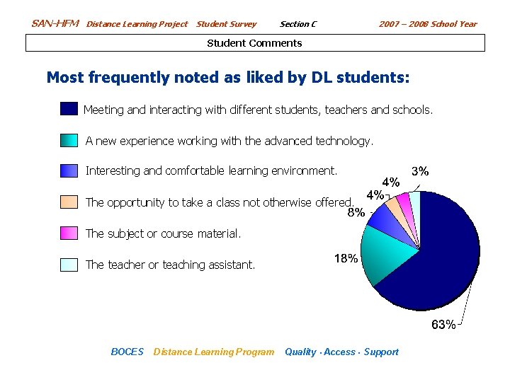 SAN-HFM Distance Learning Project Student Survey Section C 2007 – 2008 School Year Student