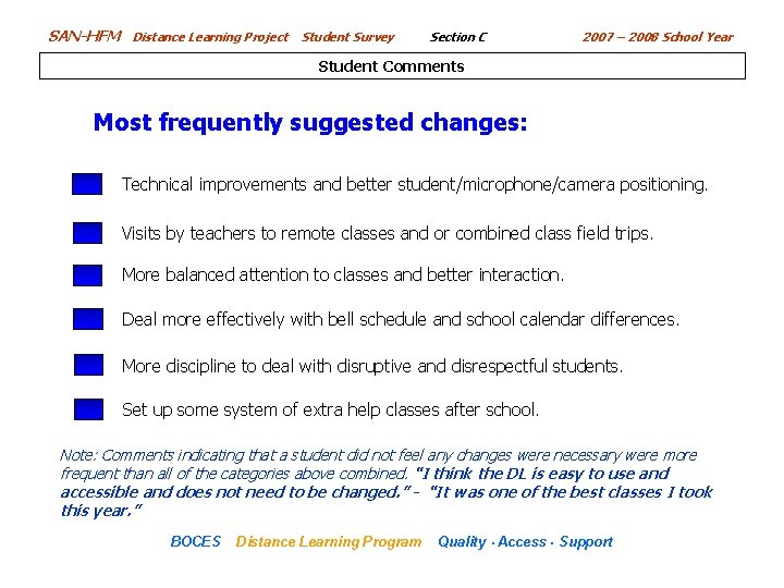 SAN-HFM Distance Learning Project Student Survey Section C 2007 – 2008 School Year Student