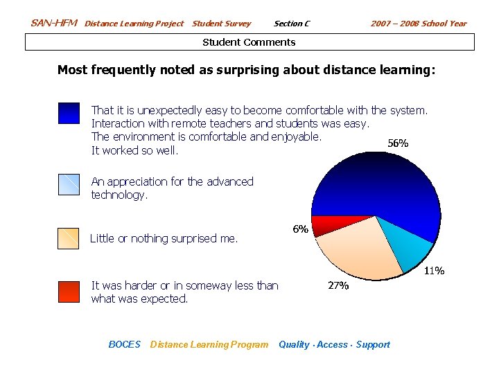 SAN-HFM Distance Learning Project Student Survey Section C 2007 – 2008 School Year Student