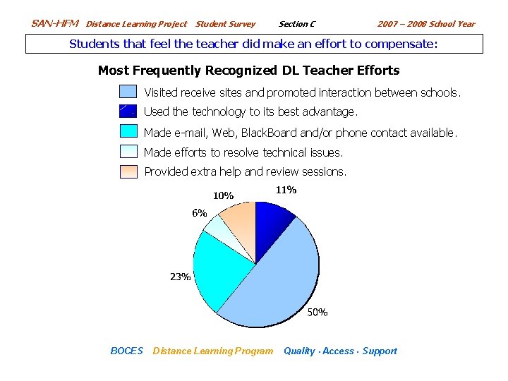 SAN-HFM Distance Learning Project Student Survey Section C 2007 – 2008 School Year Students