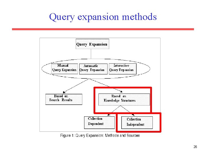 Query expansion methods 26 