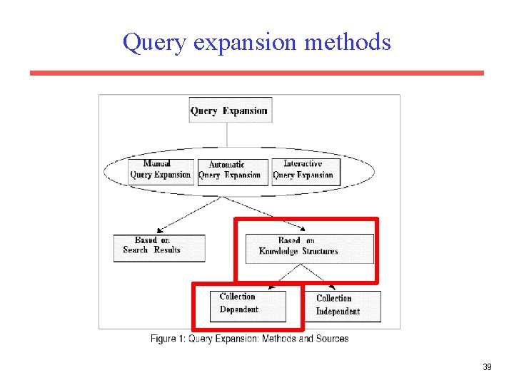Query expansion methods 39 