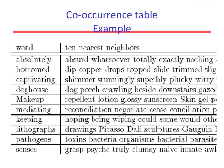 Sec. 9. 2. 3 Co-occurrence table Example 