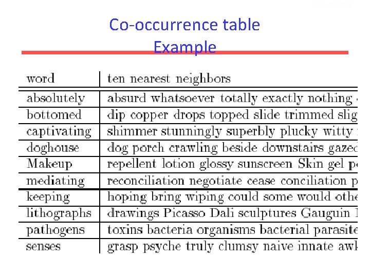 Sec. 9. 2. 3 Co-occurrence table Example 