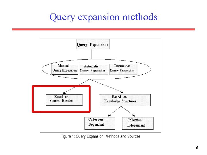 Query expansion methods 5 