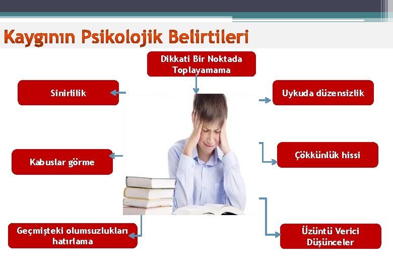 Dikkati Bir Noktada Toplayamama Sinirlilik Kabuslar görme Geçmişteki olumsuzlukları hatırlama Uykuda düzensizlik Çökkünlük hissi