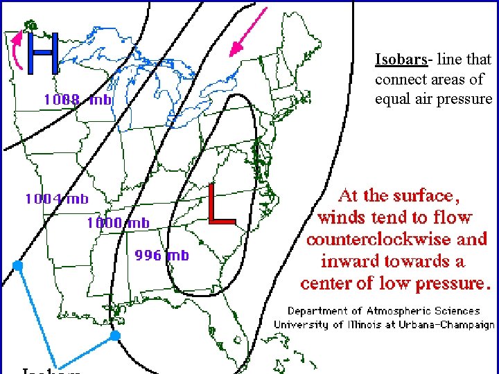 Isobars- line that connect areas of equal air pressure 