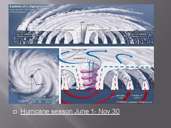  Hurricane season June 1 - Nov. 30 